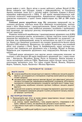 РОЗДІЛ3
95
вання	нафти	у	світі.	Друге	місце	в	цьому	рейтингу	займає	Китай	(1/10).	
к о	 говорити	 про	 світових	 лідерів	 з	 нафтовидобутку,	 то	 Саудівська	
	Аравія	споживає	лише	3,2		 	світової	нафти.	Світовим	лідером	в	області	
переробки	нафтопродуктів	є	США.	У	цій	країні	використовуються	най-
сучасніші	технології	нафтопереробки.	Американські	нафтопереробні	під-
приємства	отримують	з	однієї	тонни	нафти-сирцю	від	450	до	500	літрів	
бензину.
Ñâіòîâèé ðèíîê ïðèðîäíîãî ãàçó. е	 донедавна	 природний	 газ	 за-
лишався	ресурсом,	торгівля	яким	була	обмежена	складно ами,	пов’яза-
ними	з	його		зберіганням	і	транспортуванням.	Однак	видобутий	газ	слід	
доставити	споживачеві,	тому	найбільш	дешевим	і	надійним	є	трубопровід-
ний	транспорт,	 о	продукує	розгляд	газопроводів	та	газосхови 	як	стра-
тегічні	інвестиції.
Розвиток	технологій	виробництва	і	транспортування	зрідженого	газу	( N )	
дозволив	розширити	ринки,	включивши	у	світову	торгівлю	газом	острівні	
держави	(як	виробників,	так	і	споживачів).	Зріджений	газ	зазвичай	є	до-
рожчим,	ніж	трубопровідний,	як о	їх	поставляють	на	одні	й	ті	самі	рин-
ки.	Однак	для	зниження	залежності	від	газових	монополістів	багато	країн	
будують	 N -термінали.	Наприклад,	так	робить	Туреччина,	яка	основний	
обсяг	газу	отримує	з	Росії,	Ірану	та	Азербайджану,	однак	активно	екс-
плуатує	свої	термінали	для	зрідженого	газу	з	Алжиру,	Нігерії	та	Катару.	
Термінали	для	отримання	зрідженого	газу	споруджують	Поль а	та	інші	
країни.
Світовий	ринок	зрідженого	газу	зростає	досить	швидкими	темпами:	на	
сьогодні	у	світі	близько	20	країн	виробляють	зріджений	газ,	і	серед	основ-
них	–	Австралія,	Малайзія,	Катар,	Росія	та	Індонезія.	Зовсім	недавно	в	
число	експортерів	увійшли	США.	Приблизно	вдвічі	більше	число	країн	є	
покупцями	 зрідженого	 газу.	 Тут	 серед	 лідерів	 Китай,	 понія,	 Південна	
Корея,	Тайвань,	Індія,	Пакистан	і	Велика	 ританія.
П
 сучасне виробництво концентрується навколо глобальних ланцюгів доданої
вартості, що складаються з послідовних стадій від проектування до продажу
готової продукції;
 світовий ринок товарів виконує важливі функції для ефективної діяльності
світового господарства: інформування виробників і споживачів, об’єктивного
оцінювання з позицій міжнародних стандартів і критеріїв якості товару тощо;
 у глобальному агробізнесі склалися протяжні глобальні ланцюги доданої
вартості;
 сучасний етап розвитку світового господарства вирізняють зростаючі масш-
таби споживання природних ресурсів та різке ускладнення процесу взаємо-
дії природи і суспільства.
ВІД ТЕОРІЇ ДО ПРАКТИКИ
1. Проаналізуйте мал. 23.3, на якому умовно представлено ланцюг створення
доданої вартості Apple iPhone. Укажіть:
де, власне, гаджет виробляють і чому додана вартість, створювана в цій
країні, набагато нижча, ніж виробництво деталей в інших країнах;
чому внесок інших країн в кінцеву додану вартість також значно вищий, ніж
у Китаю;
хто отримує найбільший прибуток із цього ланцюга.
 
