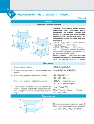 14
§ 2.   
МНОГОГРАННИК І  ЙОГО ЕЛЕМЕНТИ. ПРИЗМА
Таблиця 2
Призма
Означення й  основні поняття
A1
E1
D1
C1
B1
X1
A
E
D
C
B
X
A1
E1
D1
C1
B1
A
E
D
C
B
M
Призмою називається многогранник,
утворений двома плоскими много-
кутниками, що лежать у  різних пло-
щинах і  суміщаються паралельним
перенесенням, і  всіма відрізками, які
сполучають відповідні точки цих мно-
гокутників.
ABCDE і  A B C D E
1 1 1 1 1  — основи призми.
AA1; BB1; ...  — бічні ребра.
ABB A
1 1; BCC B
1 1; ...  — бічні грані.
AD1   — діагональ призми (відрізок,
що сполучає дві вершини призми, які
не належать одній грані).
Висота призми  — відстань між пло-
щинами її основ і сам перпендикуляр.
A M ABCDE
1 ⊥ пл. ; A M H
1 =   — висота.
Властивості
1.	 Основи призми рівні. ABCDE A B C D E
= 1 1 1 1 1
2.	 Основи призми лежать у  паралельних пло­
щинах.
пл пл
. .
ABCDE A B C D E
 1 1 1 1 1
3.	 Бічні ребра призми паралельні й  рівні. AA BB CC
1 1 1
  ...;
AA BB CC
1 1 1
= = = ...
4.	 Бічні грані призми є  паралелограмами. ABB A
1 1   — паралелограм,
BCC B
1 1   — паралелограм, ...
5.	 Площа бічної поверхні похилої призми до­
рівнює добутку периметра перпендикуляр­
ного перерізу призми на  довжину бічного
ребра.
S P AA
бiчн перер
= ⋅
⊥ 1
S S S S
ABB A BCC B AEE A
бiчн = + +…+
( )
1 1 1 1 1 1
S S S
повн бiчн осн
= +2
Пряма призма
B1
C1
A1
D1
B C
A D
Призма називається прямою, якщо її
бічні ребра перпендикулярні до  основ.
AA ABCD
1 ⊥ пл. , BB ABCD
1 ⊥ пл. , ...
§ 2
 
