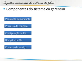 Aspectos essenciais do sistema de filas
 Componentes do sistema da gerenciar

 População demandante

 Processo de chegada

 Configuração da fila

 Disciplina da fila

 Processo de serviço
 