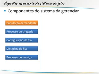 Aspectos essenciais do sistema de filas
 Componentes do sistema da gerenciar

 População demandante

 Processo de chegada

 Configuração da fila

 Disciplina da fila

 Processo de serviço
 