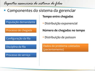 Aspectos essenciais do sistema de filas
 Componentes do sistema da gerenciar
                         Tempo entre chegadas
 População demandante     Distribuição exponencial

 Processo de chegada     Número de chegadas no tempo

 Configuração da fila     Distribuição de poisson

 Disciplina da fila       Dados do problema coletados
                          (pacientemente)
 Processo de serviço
 