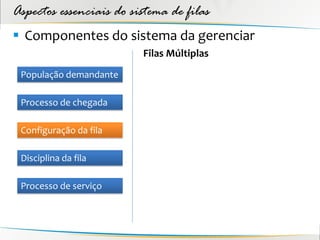 Aspectos essenciais do sistema de filas
 Componentes do sistema da gerenciar
                         Filas Múltiplas
 População demandante

 Processo de chegada

 Configuração da fila

 Disciplina da fila

 Processo de serviço
 