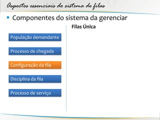 Aspectos essenciais do sistema de filas
 Componentes do sistema da gerenciar
                         Filas Única
 População demandante

 Processo de chegada

 Configuração da fila

 Disciplina da fila

 Processo de serviço
 