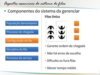 Aspectos essenciais do sistema de filas
 Componentes do sistema da gerenciar
                         Filas Única
 População demandante

 Processo de chegada

 Configuração da fila
                          Garante ordem de chegada
 Disciplina da fila
                          Não há erros de escolha
 Processo de serviço
                          Dificulta os fura-filas

                          Menor tempo médio
 