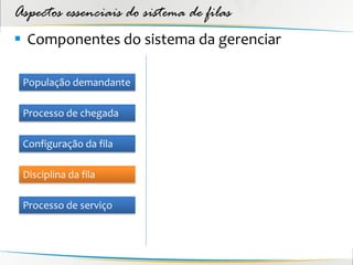 Aspectos essenciais do sistema de filas
 Componentes do sistema da gerenciar

 População demandante

 Processo de chegada

 Configuração da fila

 Disciplina da fila

 Processo de serviço
 