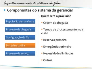 Aspectos essenciais do sistema de filas
 Componentes do sistema da gerenciar
                         Quem será o próximo?
 População demandante     Ordem de chegada

 Processo de chegada      Tempo de processamento mais
                         curto
 Configuração da fila
                          Reservas primeiro
 Disciplina da fila       Emergências primeiro

 Processo de serviço      Necessidades limitadas

                          Outros
 
