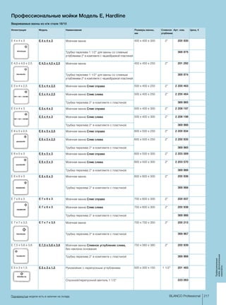 400 x 400 x 300 2 200 930
369 975
450 x 450 x 250 2 201 292
369 974
500 x 400 x 250 2 2 200 463
500 x 400 x 250 2 2 200 464
369 965
500 x 400 x 300 2 2 208 197
500 x 400 x 300 2 2 208 198
369 966
600 x 500 x 250 2 2 200 934
600 x 500 x 250 2 2 200 935
369 965
600 x 500 x 300 2 2 203 569
600 x 500 x 300 2 2 203 570
369 966
600 x 600 x 300 2 200 936
369 966
700 x 600 x 300 2 200 937
700 x 600 x 300 2 200 938
369 966
700 x 700 x 350 2 200 215
369 967
750 x 560 x 380 2 200 939
369 968
500 x 300 x 150 1 1/2 201 483
223 063
217BLANCO Professional
Профессиональ­ные­
мойки,Дополнительные­
компоненты
Подчеркнутые модели есть в наличии на складе.
Профессиональные мойки Модель E, Hardline
Ввариваемые ванны из н/ж стали 18/10
Иллюстрация Модель Наименование Pазмеры ванны,
мм
Сливное
­углубление
Арт. ном. Цена, €
E 4 x 4 x 3 E 4 x 4 x 3 Моечная ванна
Трубка перелива 1 1/2 для ванны со сливным
углублением 2 в комплекте с чашеобразной пластиной
E 4,5 x 4,5 x 2,5 E 4,5 x 4,5 x 2,5 Моечная ванна
Трубка перелива 1 1/2 для ванны со сливным
углублением 2 в комплекте с чашеобразной пластиной
E 5 x 4 x 2,5 E 5 x 4 x 2,5 Моечная ванна Слив справа
E 5 x 4 x 2,5 Моечная ванна Слив слева
Трубка перелива 2 в комплекте с пластиной
E 5 x 4 x 3 E 5 x 4 x 3 Моечная ванна Слив справа
E 5 x 4 x 3 Моечная ванна Слив слева
Трубка перелива 2 в комплекте с пластиной
E 6 x 5 x 2,5 E 6 x 5 x 2,5 Моечная ванна Слив справа
E 6 x 5 x 2,5 Моечная ванна Слив слева
Трубка перелива 2 в комплекте с пластиной
E 6 x 5 x 3 E 6 x 5 x 3 Моечная ванна Слив справа
E 6 x 5 x 3 Моечная ванна Слив слева
Трубка перелива 2 в комплекте с пластиной
E 6 x 6 x 3 E 6 x 6 x 3 Моечная ванна
Трубка перелива 2 в комплекте с пластиной
E 7 x 6 x 3 E 7 x 6 x 3 Моечная ванна Слив справа
E 7 x 6 x 3 Моечная ванна Слив слева
Трубка перелива 2 в комплекте с пластиной
E 7 x 7 x 3,5 E 7 x 7 x 3,5 Моечная ванна
Трубка перелива 2 в комплекте с пластиной
E 7,5 x 5,6 x 3,8 E 7,5 x 5,6 x 3,8 Моечная ванна сливное углубление слева,
без наклона основания
Трубка перелива 2 в комплекте с пластиной
E 5 x 3 x 1,5 E 5 x 3 x 1,5 Рукомойник с перепускным углублением
Спускной/перепускной вентиль 1 1/2
 