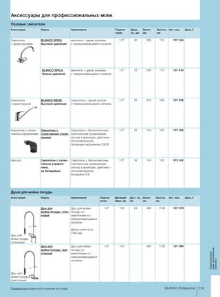 219BLANCO Professional
Профессиональ­ные­
мойки,Дополнительные­
компоненты
Подчеркнутые модели есть в наличии на складе.
Аксессуары для профессиональных моек
Пазовые смесители
Иллюстрация Модель Наименование Подклю­
чение
Диам.
св., мм
Вылет,
мм
Высота,
мм
Арт. ном. Цена, €
Смеситель
с двумя ручками
BLANCO SPICA
Высокое давление
меситель с двумя ручками,
с поворачивающимся носиком
1/2 35 200 170 137 324
BLANCO SPICA
Низкое давление
меситель с двумя ручками,
с поворачивающимся носиком
1/2 35 200 170 137 443
Смеситель
с одной ручкой
BLANCO WEGA
Высокое давление
Смеситель с одной ручкой,
с поворачивающимся носиком
1/2 35 210 160 137 228
Смеситель с селек-
тивным управлением
Смеситель с
селективным управ-
лением
Смеситель с бесконтактным,
электронным управлением,
сенсор в арматуре, действие –
оптоэлектронное,
питающее напряжение 230 В
1/2 32 134 120 137 485
Без илл. Смеситель с селек-
тивным управле-
нием,
на батарейках
Смеситель с бесконтактным,
электронным управлением,
сенсор в арматуре, действие –
оптоэлектронное,
батарейки 3 В
1/2 32 134 120 572 442
Души для мойки посуды
Иллюстрация Модель Наименование Подклю­
чение
Дистанция
сверл., мм
Дист. св.,
мм
Вылет,
мм
Высота,
мм
Арт. ном. Цена, €
Душ для
мойки посуды,
стояковый
Душ для
мойки посуды, стоя-
ковый
Душ для мойки
посуды со
смесителем и с
поворачивающимся
носиком
Длина шланга ок.
1000 мм
1/2 153 22 300 1100 137 379
Душ для
мойки посуды,
пристенный
Душ для
мойки посуды, при-
стенный
Душ для мойки
посуды со
смесителем и с
поворачивающимся
носиком
1/2 153 300 1100 137 380
 
