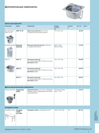 225BLANCO Professional
Профессиональ­ные­
мойки,Дополнительные­
компоненты
Подчеркнутые модели есть в наличии на складе.
Дополнительные компоненты
Емкости для пряностей
Иллюстрация Модель Наименование Размеры
Д x Ш x В,
мм
грузопод.,
кг
Арт. ном. Цена, €
Емк. для пряност.
GWB 1/6-150
GWB 1/6-150 Емкость для пряностей из н/ж стали,
с откидной плексигласовой крышкой
176 x 162 x 150  550 501
Банка для пряностей Банка для
пряностей
Банка для пряностей круглая из пластика
с откидным посыпателем
Диам. 100 мм
Высота 180 мм
145 423
GWS 1/6 GWS 1/9 Посыпатель пряностей
без направляющей GWS 1/9-100 из н/ж стали,
вместимость: 0,9 л
108 x 176 x 100  564 880
GWS 1/6 Посыпатель пряностей
без направляющей GWS 1/6-100 из н/ж стали,
вместимость: 1,6 л
162 x 176 x 100  556 524
GWS 1/4 Посыпатель пряностей
без направляющей GWS 1/4-100 из н/ж стали,
вместимость: 2,8 л
162 x 265 x 100  556 527
Другие дополнительные компоненты
Порционная мойка Порционная
мойка
Порционная мойка из н/ж стали, подводящая
арматура, ванна с перфорированной вставкой,
сливом/переливом
Монтажный размер:
диам. 177 мм
143 575
Складной столик
Складной столик Складной
столик,
н/ж сталь
Складной столик из легированной стали 1600 x 700 x 855 100 367 421
 