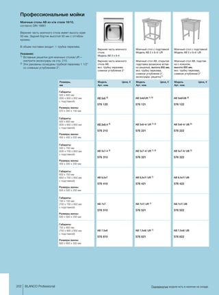 AB 5x6 2)
576 120	
AB 5x6-4 2)
	
576 210	
AB 5x7-4 2)
	
576 310	
AB 6,5x7
	
576 410	
AB 7x7
	
576 510	
AB 7,5x8
	
576 610	
AB 5x6/UB 2)
	
576 122	
AB 5x6-4/ UB 2)
	
576 222	
AB 5x7-4/ UB 2)
	
576 322	
AB 6,5x7/ UB
	
576 422	
AB 7x7/ UB
	
576 522	
AB 7,5x8/ UB
	
576 622	
AB 5x6/UR 1) 2)
	
576 121	
AB 5x6-4/ UR 1) 2)
	
576 221	
AB 5x7-4/ UR 1) 2)
	
576 321	
AB 6,5x7/ UR 1)
	
576 421	
AB 7x7/ UR 1)
	
576 521	
AB 7,5x8/ UR 1)
	
576 621	
202 BLANCO Professional Подчеркнутые модели есть в наличии на складе.
Профессиональные мойки
Моечные столы AB из н/ж стали 18/10,
согласно DIN 18861
Верхняя часть моечного стола имеет высоту края
50 мм. Задний бортик высотой 50 мм с отгибом
кромки.
В объем поставки входит: 1 трубка перелива.
Указание:
1)	Вставные решетки для моечных столов UR –
смотрите аксессуары на стр. 210.	
2)	Эти раковины оснащены трубкой перелива 1 1/2
со сливным углублением 2.
Габариты:
500 x 600 мм
(500 x 600 x 850 мм
с ­подставкой)
Размеры ванны:
370 x 340 x 150 мм
Габариты:
500 x 600 мм
(500 x 600 x 850 мм
с ­подставкой)
Размеры ванны:
400 x 400 x 200 мм
Габариты:
500 x 700 мм
(500 x 700 x 850 мм
с ­подставкой)
Размеры ванны:
400 x 400 x 200 мм
Габариты:
650 x 700 мм
(650 x 700 x 850 мм
с ­подставкой)
Размеры ванны:
500 x 500 x 250 мм
Габариты:
700 x 700 мм
(700 x 700 x 850 мм
с ­подставкой)
Размеры ванны:
500 x 500 x 250 мм
Габариты:
750 x 800 мм
(750 x 800 x 850 мм
с ­подставкой)
Размеры ванны:
600 x 600 x 300 мм
Верхняя часть моечного
стола AB,
вкл. трубку перелива,
сливное углубление 2
Верхняя часть моечного
стола
Модель AB 5 x 6-4
Модель 	 Цена, €
Арт. ном.
Размеры,
мм
Моечный стол AB, открытая
подставка (возможна встав-
ка решетки), высота 850 мм,
вкл. трубку перелива,
сливное углубление 2,
аксессуары: решетка1)
Моечный стол с подставкой
Модель AB 5 x 6-4/ UR
Модель 	 Цена, €
Арт. ном.
Моечный стол AB, подстав-
ка с кожухом,
высота 850 мм,
вкл. трубку перелива,
сливное углубление 2
Моечный стол с подставкой
Модель AB 5 x 6-4/ UB
Модель 	 Цена, €
Арт. ном.
 