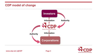 CDP model of change 
www.cdp.net | @CDP 
Investors 
Information 
Corporations 
Page 3 
Authority 
Information 
Authority 
 