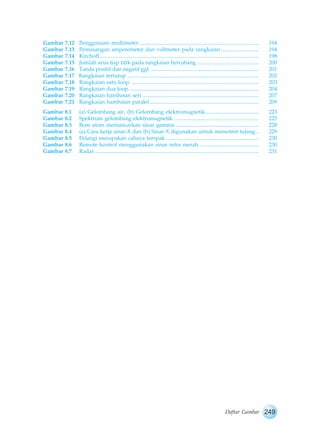 Gambar 7.12 Penggunaan multimeter ....................................................................................... 194 
Gambar 7.13 Pemasangan amperemeter dan voltmeter pada rangkaian ............................ 194 
Gambar 7.14 Kirchoff .................................................................................................................... 198 
Gambar 7.15 Jumlah arus tiap titik pada rangkaian bercabang ............................................. 200 
Gambar 7.16 Tanda positif dan negatif ggl. ............................................................................... 201 
Gambar 7.17 Rangkaian tertutup ................................................................................................ 202 
Gambar 7.18 Rangkaian satu loop. ............................................................................................. 203 
Gambar 7.19 Rangkaian dua loop. .............................................................................................. 204 
Gambar 7.20 Rangkaian hambatan seri ..................................................................................... 207 
Gambar 7.21 Rangkaian hambatan paralel ................................................................................ 209 
Gambar 8.1 (a) Gelombang air, (b) Gelombang elektromagnetik ....................................... 223 
Gambar 8.2 Spektrum gelombang elektromagnetik .............................................................. 225 
Gambar 8.3 Bom atom memancarkan sinar gamma ............................................................. 228 
Gambar 8.4 (a) Cara kerja sinar-X dan (b) Sinar-X digunakan untuk memotret tulang .. 229 
Gambar 8.5 Pelangi merupakan cahaya tampak .................................................................... 230 
Gambar 8.6 Remote kontrol menggunakan sinar infra merah............................................ 230 
Gambar 8.7 Radar ........................................................................................................................ 231 
Daftar Gambar 249 
 