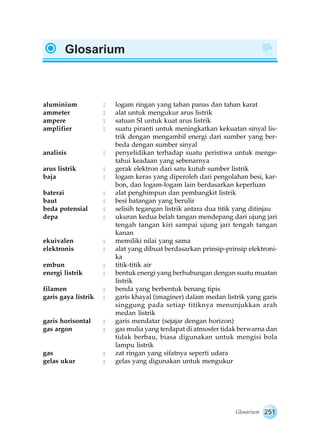 Glosarium 
aluminium : logam ringan yang tahan panas dan tahan karat 
ammeter : alat untuk mengukur arus listrik 
ampere : satuan SI untuk kuat arus listrik 
amplifier : suatu piranti untuk meningkatkan kekuatan sinyal lis-trik 
dengan mengambil energi dari sumber yang ber-beda 
dengan sumber sinyal 
analisis : penyelidikan terhadap suatu peristiwa untuk menge-tahui 
Glosarium 251 
keadaan yang sebenarnya 
arus listrik : gerak elektron dari satu kutub sumber listrik 
baja : logam keras yang diperoleh dari pengolahan besi, kar-bon, 
dan logam-logam lain berdasarkan keperluan 
baterai : alat penghimpun dan pembangkit listrik 
baut : besi batangan yang berulir 
beda potensial : selisih tegangan listrik antara dua titik yang ditinjau 
depa : ukuran kedua belah tangan mendepang dari ujung jari 
tengah tangan kiri sampai ujung jari tengah tangan 
kanan 
ekuivalen : memiliki nilai yang sama 
elektronis : alat yang dibuat berdasarkan prinsip-prinsip elektroni-ka 
embun : titik-titik air 
energi listrik : bentuk energi yang berhubungan dengan suatu muatan 
listrik 
filamen : benda yang berbentuk benang tipis 
garis gaya listrik : garis khayal (imaginer) dalam medan listrik yang garis 
singgung pada setiap titiknya menunjukkan arah 
medan listrik 
garis horisontal : garis mendatar (sejajar dengan horizon) 
gas argon : gas mulia yang terdapat di atmosfer tidak berwarna dan 
tidak berbau, biasa digunakan untuk mengisi bola 
lampu listrik 
gas : zat ringan yang sifatnya seperti udara 
gelas ukur : gelas yang digunakan untuk mengukur 
 