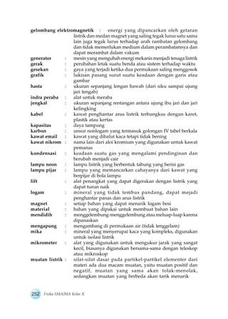 gelombang elektromagnetik : energi yang dipancarkan oleh getaran 
listrik dan medan magnet yang saling tegak lurus satu sama 
lain juga tegak lurus terhadap arah rambatan gelombang 
dan tidak memerlukan medium dalam perambatannya dan 
dapat merambat dalam vakum 
generator : mesin yang mengubah energi mekanis menjadi tenaga listrik 
gerak : perubahan letak suatu benda atau sistem terhadap waktu 
gesekan : gaya yang terjadi ketika dua permukaan saling menggosok 
grafik : lukisan pasang surut suatu keadaan dengan garis atau 
gambar 
hasta : ukuran sepanjang lengan bawah (dari siku sampai ujung 
jari tengah) 
indra peraba : alat untuk meraba 
jengkal : ukuran sepanjang rentangan antara ujung ibu jari dan jari 
kelingking 
kabel : kawat penghantar arus listrik terbungkus dengan karet, 
plastik atau kertas 
kapasitas : daya tampung 
karbon : unsur nonlogam yang termasuk golongan IV tabel berkala 
kawat email : kawat yang dibalut kaca tetapi tidak bening 
kawat nikrom : nama lain dari aloi kromium yang digunakan untuk kawat 
pemanas 
kondensasi : keadaan suatu gas yang mengalami pendinginan dan 
berubah menjadi cair 
lampu neon : lampu listrik yang berbentuk tabung yang berisi gas 
lampu pijar : lampu yang memancarkan cahayanya dari kawat yang 
berpijar di bola lampu 
lift : alat penangkat yang dapat digerakan dengan listrik yang 
dapat turun naik 
logam : mineral yang tidak tembus pandang, dapat mejadi 
penghantar panas dan arus listrik 
magnet : setiap bahan yang dapat menarik logam besi 
material : bahan yang dipakai untuk membuat bahan lain 
mendidih : menggelembung-menggelembung atau meluap-luap karena 
dipanaskan 
mengapung : mengambang di permukaan air (tidak tenggelam) 
mika : mineral yang menyerupai kaca yang kompleks, digunakan 
untuk isolasi listrik 
mikrometer : alat yang digunakan untuk mengukur jarak yang sangat 
kecil, biasanya digunakan bersama-sama dengan teleskop 
atau mikroskop 
muatan listrik : sifat-sifat dasar pada partikel-partikel elementer dari 
materi ada dua macam muatan, yaitu muatan positif dan 
negatif, muatan yang sama akan tolak-menolak, 
sedangkan muatan yang berbeda akan tarik menarik 
252 Fisika SMA/MA Kelas X 
 