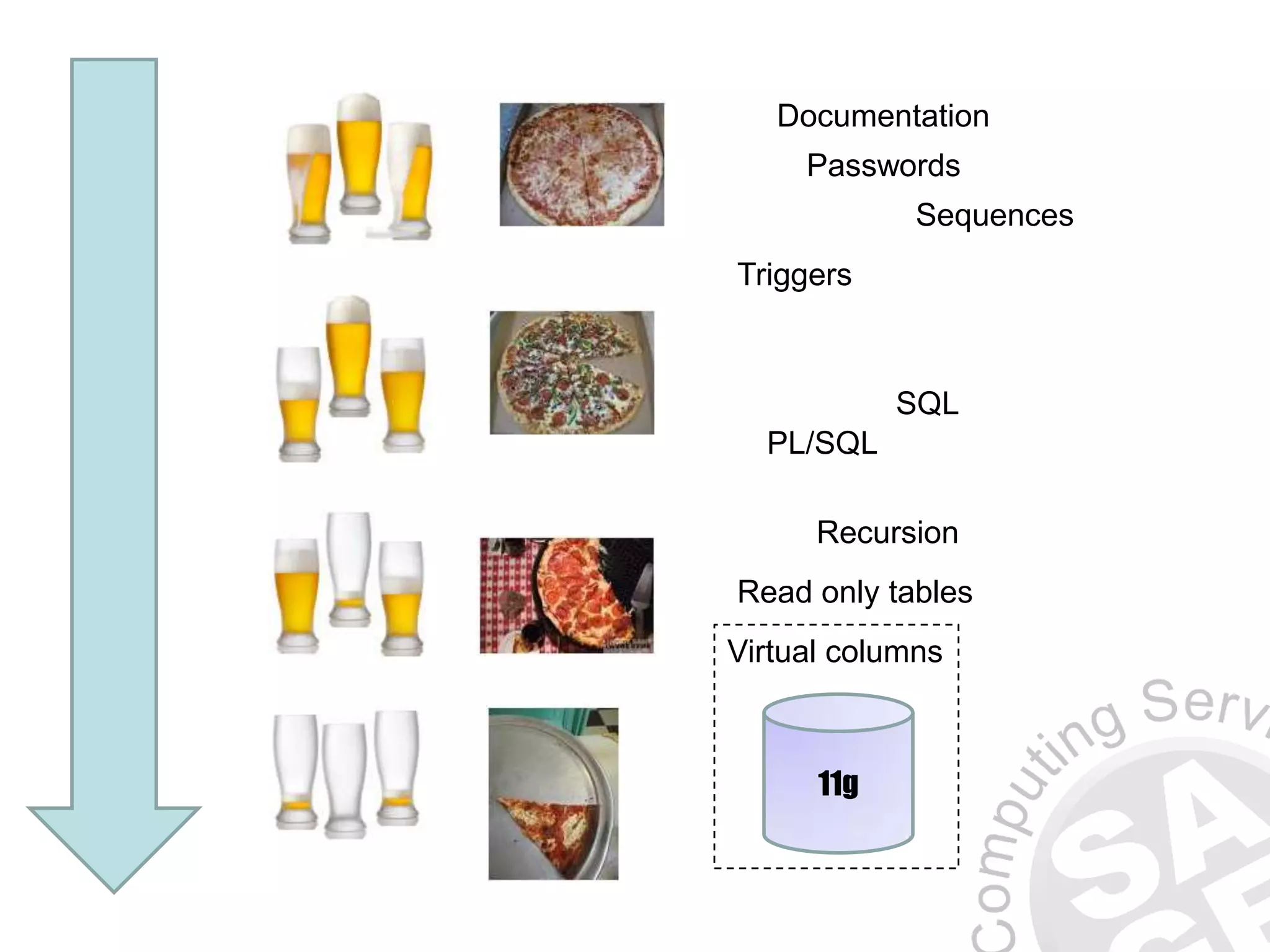 Documentation
Passwords
Sequences
Triggers
SQL
PL/SQL
Recursion
Read only tables
Virtual columns
11g
 