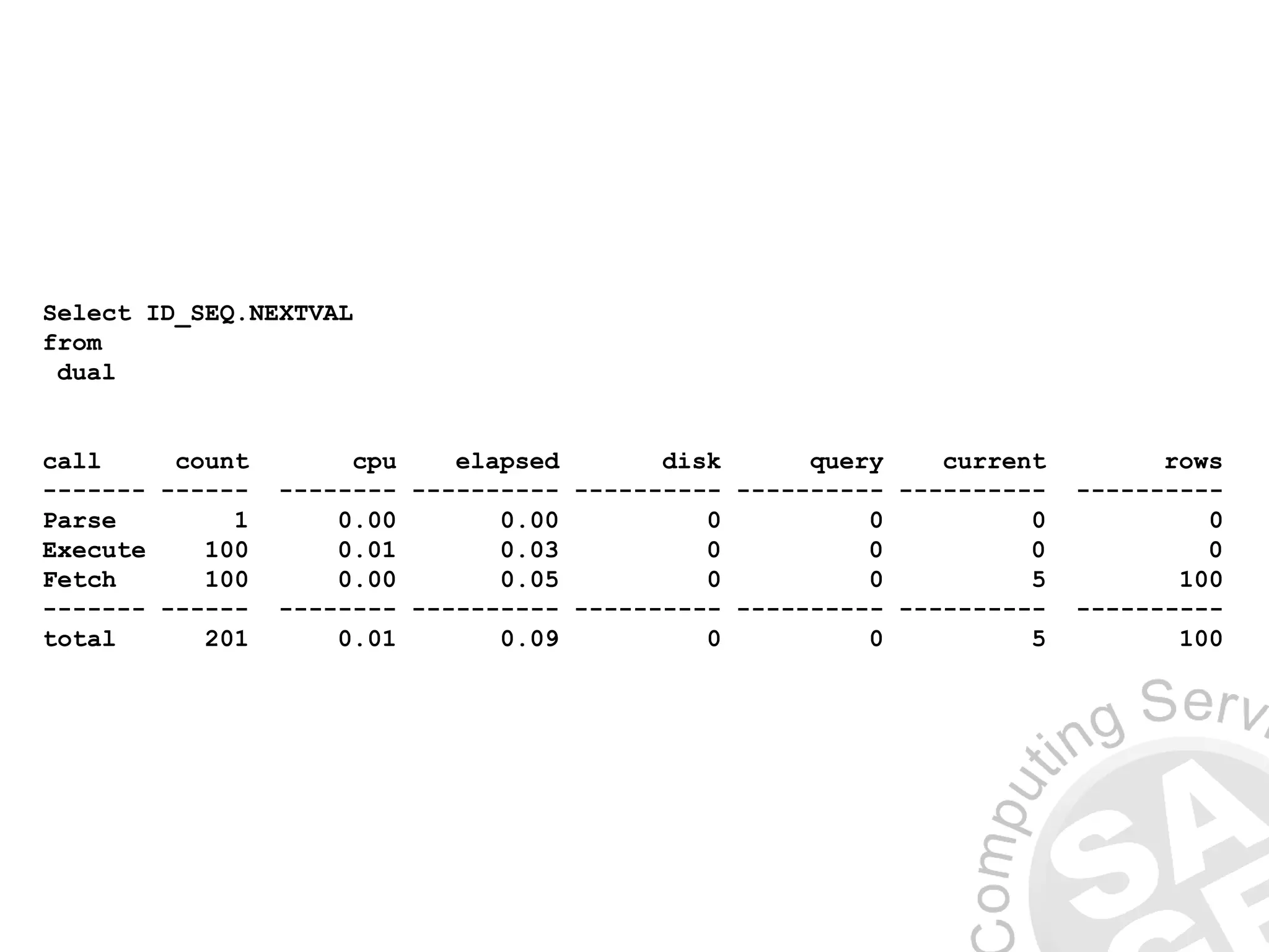 Select ID_SEQ.NEXTVAL
from
dual
call count cpu elapsed disk query current rows
------- ------ -------- ---------- ---------- ---------- ---------- ----------
Parse 1 0.00 0.00 0 0 0 0
Execute 100 0.01 0.03 0 0 0 0
Fetch 100 0.00 0.05 0 0 5 100
------- ------ -------- ---------- ---------- ---------- ---------- ----------
total 201 0.01 0.09 0 0 5 100
 