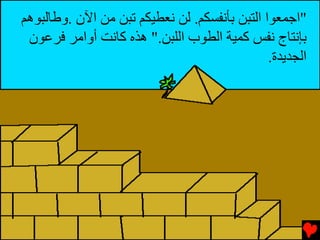 ‫"اﺟﻤﻌﻮا اﻟﺘﺒﻦ ﺑﺄﻧﻔﺴﻜﻢ. ﻟﻦ ﻧﻌﻄﻴﻜﻢ ﺕﺒﻦ ﻡﻦ اﻵن .وﻃﺎﻟﺒﻮهﻢ‬
 ‫ﺑﺈﻧﺘﺎج ﻧﻔﺲ آﻤﻴﺔ اﻟﻄﻮب اﻟﻠﺒﻦ." هﺬﻩ آﺎﻧﺖ أواﻡﺮ ﻓﺮﻋﻮن‬
                                               ‫اﻟﺠﺪﻳﺪة.‬
 