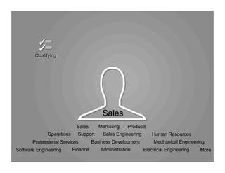 Marketing ProductsSales
Sales EngineeringSupportOperations
Professional Services
Human Resources
Software Engineering
Business Development
Finance MoreElectrical EngineeringAdministration
Mechanical Engineering
Sales
 