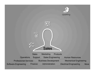 Marketing ProductsSales
Sales EngineeringSupportOperations
Professional Services
Human Resources
Software Engineering
Business Development
Finance MoreElectrical EngineeringAdministration
Mechanical Engineering
Sales
 
