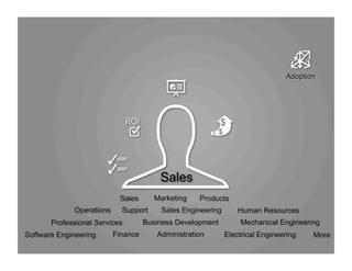 Marketing ProductsSales
Sales EngineeringSupportOperations
Professional Services
Human Resources
Software Engineering
Business Development
Finance MoreElectrical EngineeringAdministration
Mechanical Engineering
Sales
 