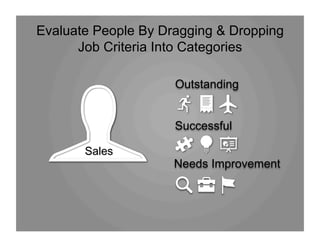 Outstanding
Needs Improvement
Sales
Successful
Evaluate People By Dragging & Dropping
Job Criteria Into Categories
 