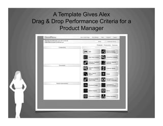 A Template Gives Alex
Drag & Drop Performance Criteria for a
Product Manager
 
