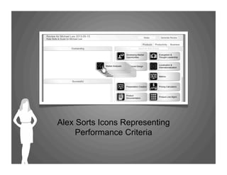 Alex Sorts Icons Representing
Performance Criteria
 