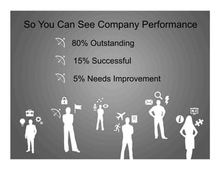 80% Outstanding
15% Successful
5% Needs Improvement
So You Can See Company Performance
 