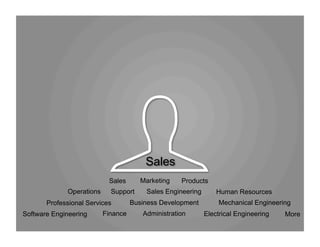 Marketing ProductsSales
Sales EngineeringSupportOperations
Professional Services
Human Resources
Software Engineering
Business Development
Finance MoreElectrical EngineeringAdministration
Mechanical Engineering
Sales
 