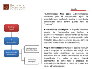 Produtor
(Sócio)
PJ
Agronegócios
Modelo
Administração
Profissional
Administradores
Sócios/Não Sócios
 Administrador Não Sócio: Administradores
nomeados pela PJ, responsáveis legais da
sociedade, com qualidade técnica e experiência
comprovada tanto dentro quanto fora da
“porteira”;
 Funcionários Estratégicos: A PJ poderá montar
quadro de funcionários que tenham a
qualificação necessária para enfrentar os desafios
diários e futuros do negócio desenvolvido pelo
Produtor, podendo desenvolver plano de carreira
voltado à retenção dos maiores talentos;
Papel do Fundador: O fundador poderá reservar
para si um papel de conselheiro, em relação aos
assuntos mais estratégicos do negócio, ou
mesmo os atos de Gestão considerados de maior
importância. Em todos os casos, deverá
acompanhar de perto todo o processo de
transferência da Gestão e tomar as contas dos
novos administradores.
Funcionários
Estratégicos
 