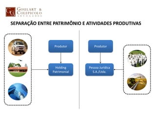 Holding
Patrimonial
Produtor
Pessoa Jurídica
S.A./Ltda.
SEPARAÇÃO ENTRE PATRIMÔNIO E ATIVIDADES PRODUTIVAS
Produtor
 