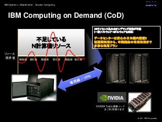 © 2011 IBM Corporation
IBM System x / BladeCenter : Smarter Computing
IBM Computing on Demand (CoD)
不足している
Ｎ計算機リソース
リソース
限界値 閑散期 繁忙期 閑散期 繁忙期 閑散期 繁忙期
OSライセンス込みのオンデマンド利用が可能
(一部ソフトウェア・ミドルウェアも対応)
データセンターは安心の日本国内設置!!
短期間利用から、年間契約の専用利用まで
多彩な利用プラン
NVIDIA Tesla 搭載ノード
をご利用頂けます
 