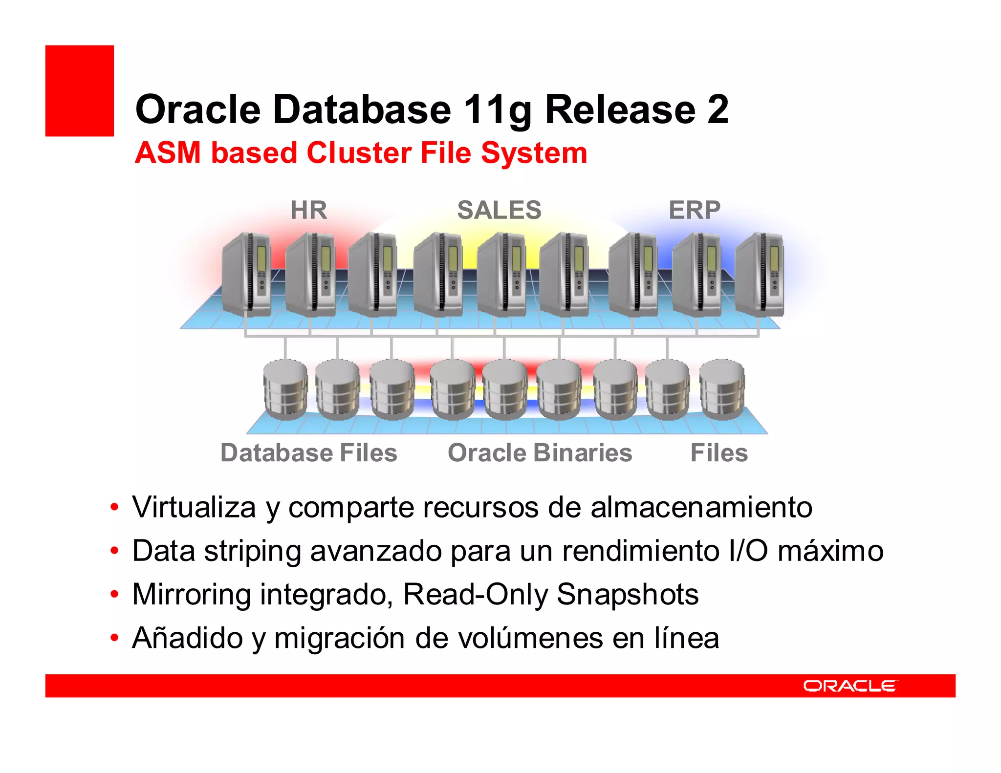Oracle Database 11g Release 2
    ASM based Cluster File System
               HR          SALES             ERP




          Database Files   Oracle Binaries    Files

•   Virtualiza y comparte recursos de almacenamiento
•   Data striping avanzado para un rendimiento I/O máximo
•   Mirroring integrado, Read-Only Snapshots
•   Añadido y migración de volúmenes en línea
 