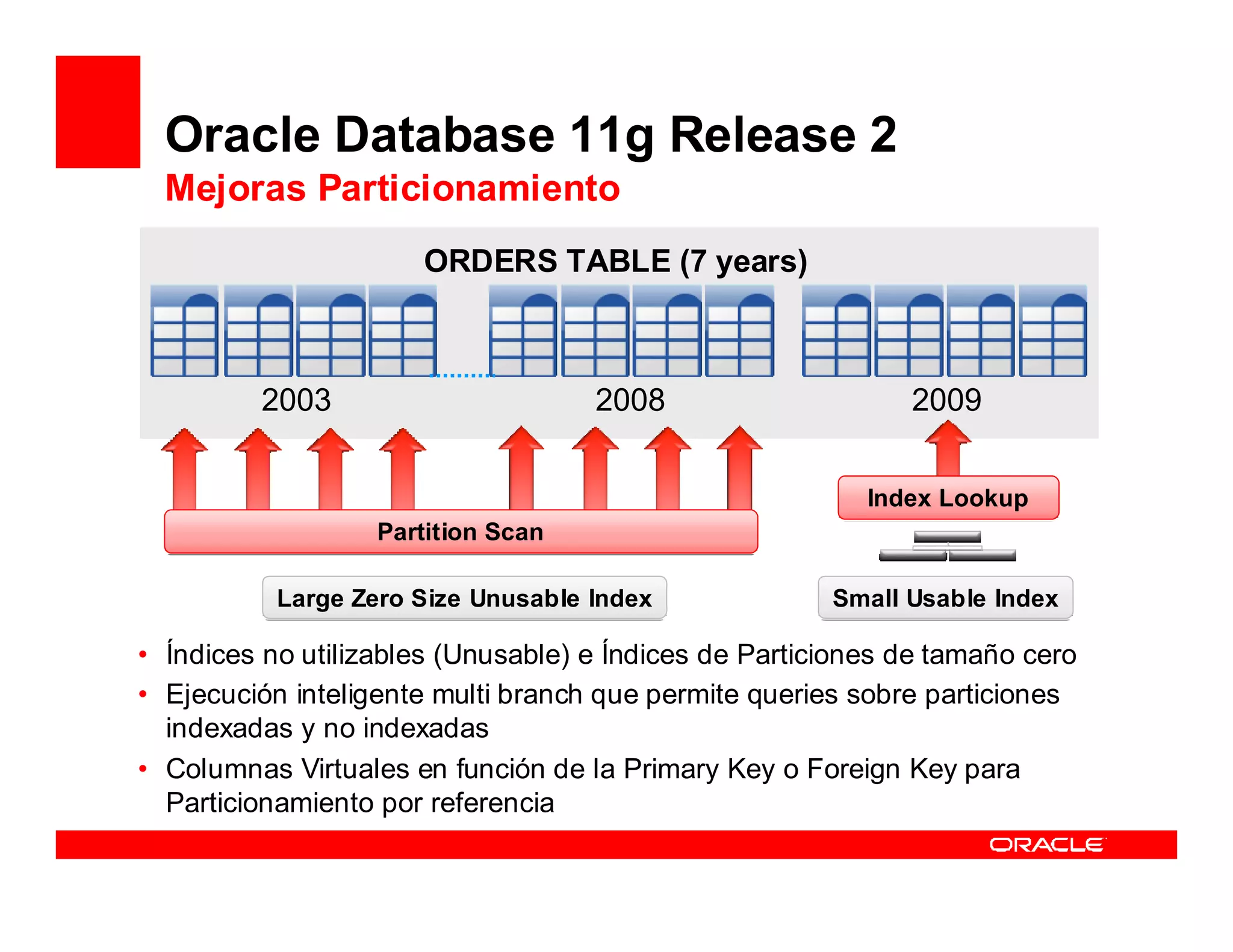 Oracle Database 11g Release 2
  Mejoras Particionamiento
                      ORDERS TABLE (7 years)



         2003                       2008                     2009


                                                          Index Lookup
                   Partition Scan

           Large Zero Size Unusable Index              Small Usable Index

• Índices no utilizables (Unusable) e Índices de Particiones de tamaño cero
• Ejecución inteligente multi branch que permite queries sobre particiones
  indexadas y no indexadas
• Columnas Virtuales en función de la Primary Key o Foreign Key para
  Particionamiento por referencia
 