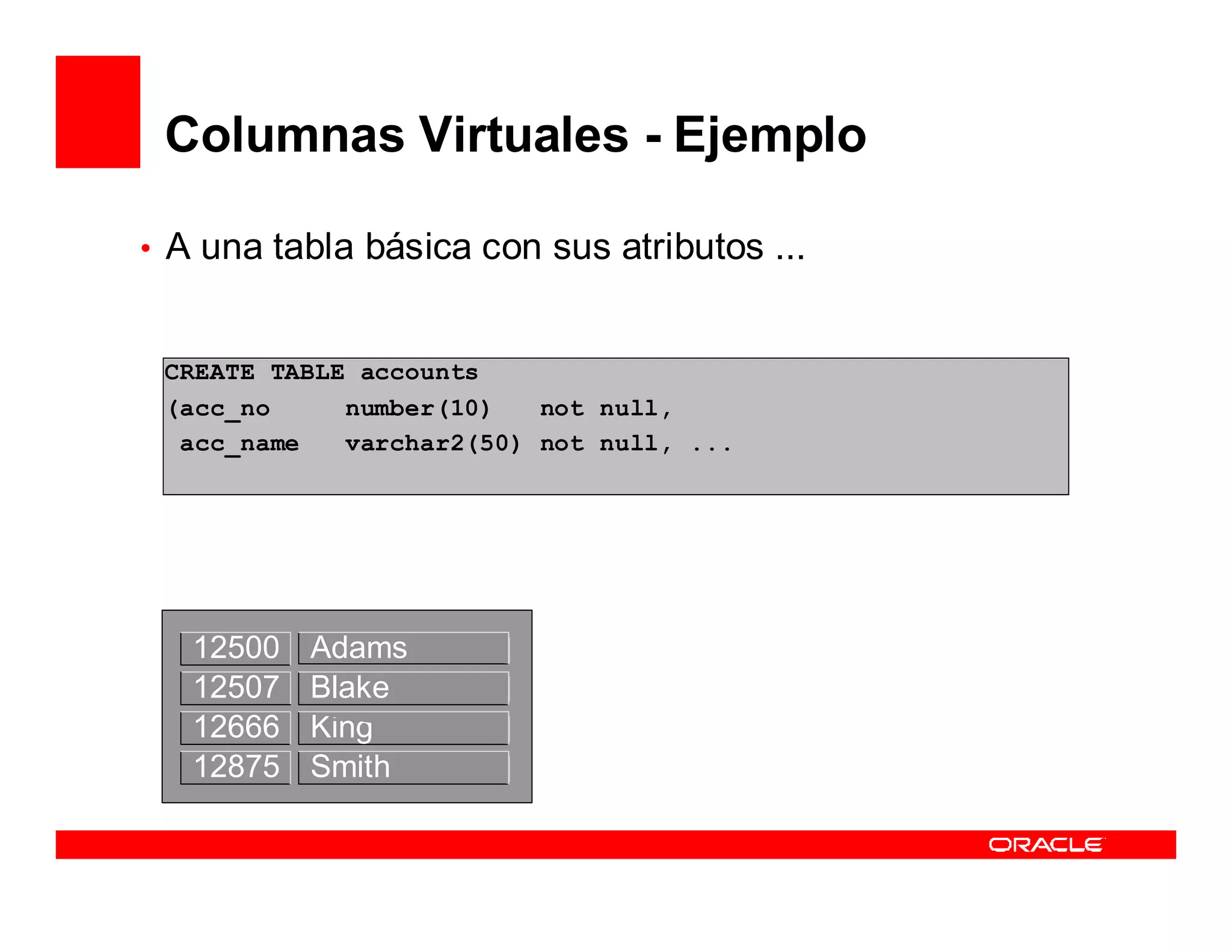 Columnas Virtuales - Ejemplo

• A una tabla básica con sus atributos ...


 CREATE TABLE accounts
 (acc_no     number(10)   not null,
  acc_name   varchar2(50) not null, ...




   12500   Adams
   12507   Blake
   12666   King
   12875   Smith
 