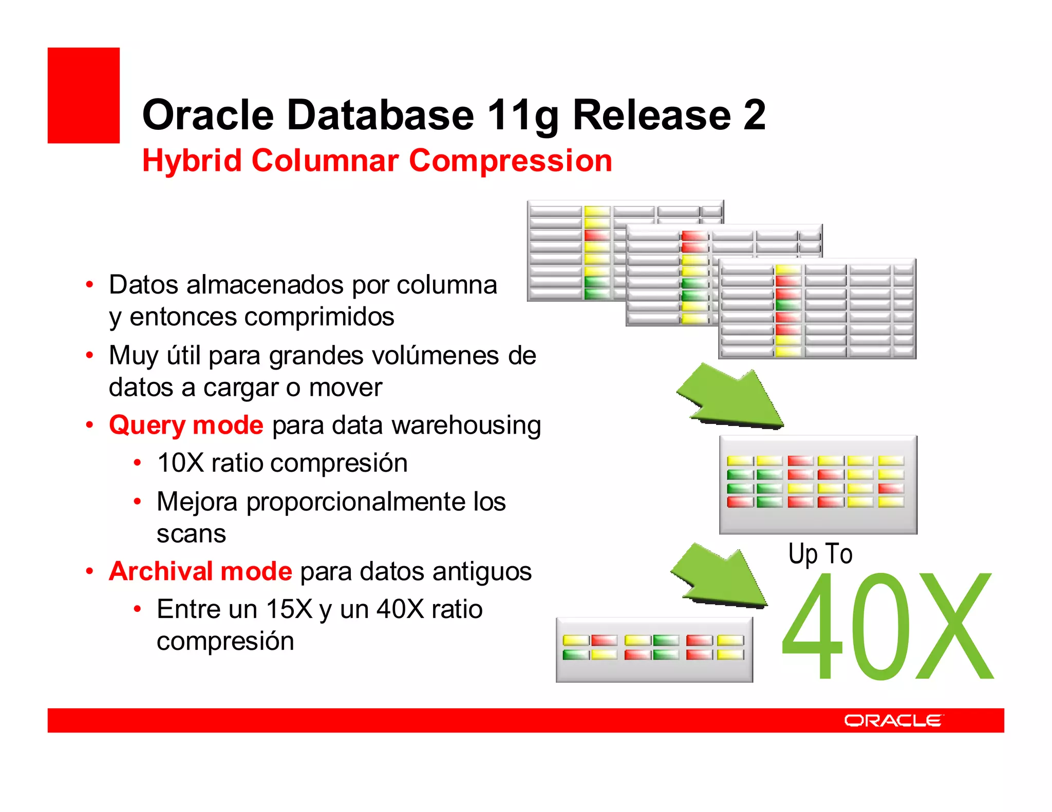 Oracle Database 11g Release 2
    Hybrid Columnar Compression


• Datos almacenados por columna
  y entonces comprimidos
• Muy útil para grandes volúmenes de
  datos a cargar o mover
• Query mode para data warehousing
    • 10X ratio compresión
    • Mejora proporcionalmente los
      scans
                                       Up To
• Archival mode para datos antiguos
    • Entre un 15X y un 40X ratio
      compresión
                                       40X
 