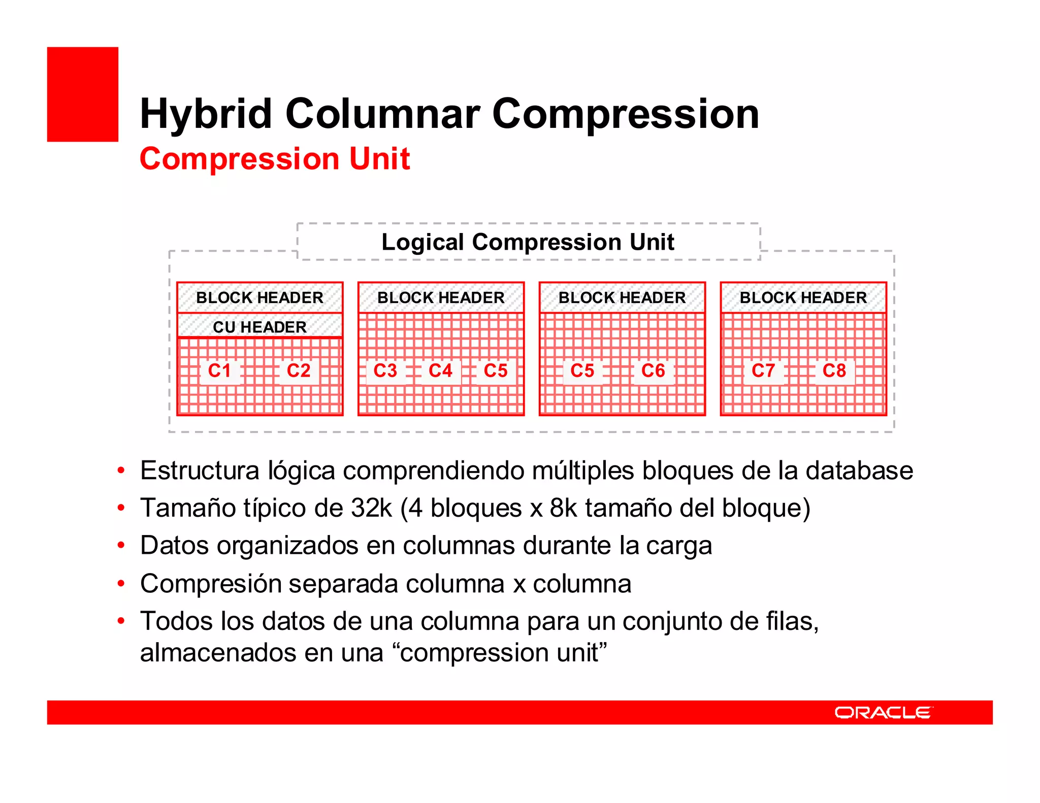 Hybrid Columnar Compression
    Compression Unit

                       Logical Compression Unit

        BLOCK HEADER   BLOCK HEADER   BLOCK HEADER   BLOCK HEADER
          CU HEADER

         C1      C2    C3   C4   C5    C5    C6       C7    C8




•   Estructura lógica comprendiendo múltiples bloques de la database
•   Tamaño típico de 32k (4 bloques x 8k tamaño del bloque)
•   Datos organizados en columnas durante la carga
•   Compresión separada columna x columna
•   Todos los datos de una columna para un conjunto de filas,
    almacenados en una “compression unit”
 