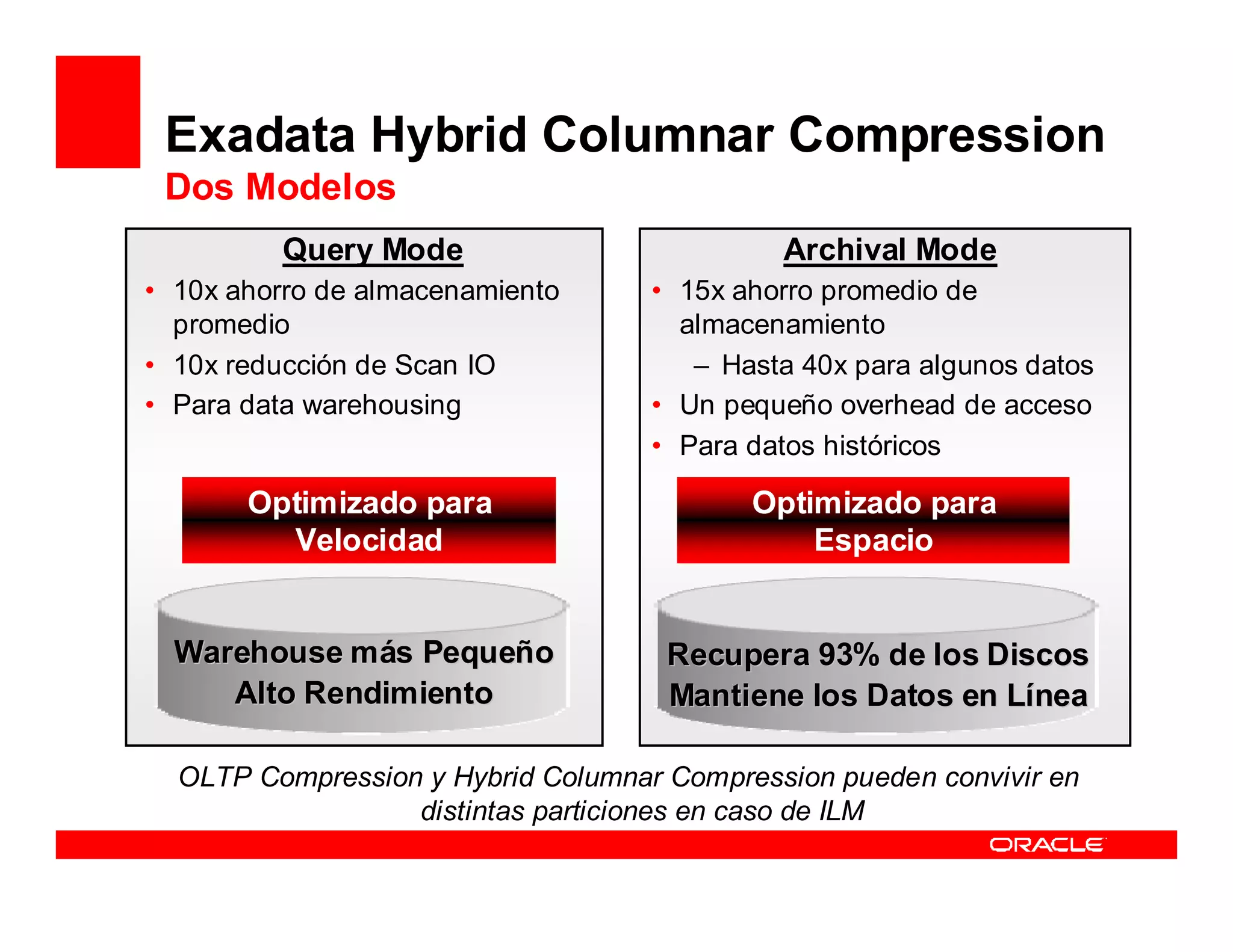 Exadata Hybrid Columnar Compression
 Dos Modelos
         Query Mode                          Archival Mode
• 10x ahorro de almacenamiento      • 15x ahorro promedio de
  promedio                            almacenamiento
• 10x reducción de Scan IO             – Hasta 40x para algunos datos
• Para data warehousing             • Un pequeño overhead de acceso
                                    • Para datos históricos

       Optimizado para                     Optimizado para
         Velocidad                             Espacio


  Warehouse m ás Pequeño             Recupera 93% de los Discos
     Alto Rendimiento                Mantiene los Datos en Línea

  OLTP Compression y Hybrid Columnar Compression pueden convivir en
                  distintas particiones en caso de ILM
 