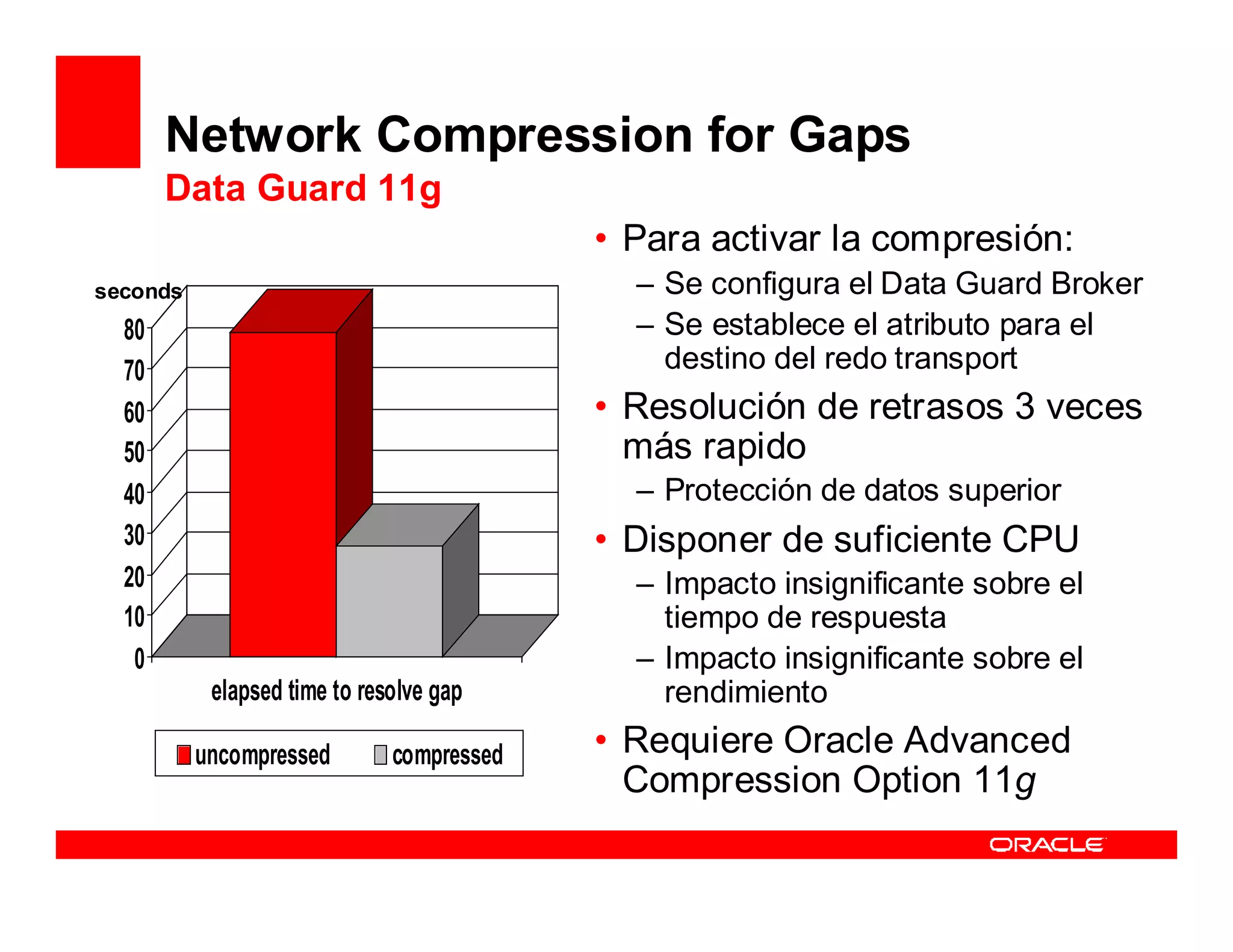 Network Compression for Gaps
       Data Guard 11g
                                           • Para activar la compresión:
seconds                                      – Se configura el Data Guard Broker
  80                                         – Se establece el atributo para el
  70                                           destino del redo transport
  60                                       • Resolución de retrasos 3 veces
  50                                         más rapido
  40                                         – Protección de datos superior
  30                                       • Disponer de suficiente CPU
  20                                         – Impacto insignificante sobre el
  10                                           tiempo de respuesta
   0                                         – Impacto insignificante sobre el
           elapsed time to resolve gap         rendimiento
          uncompressed        compressed   • Requiere Oracle Advanced
                                             Compression Option 11g
 