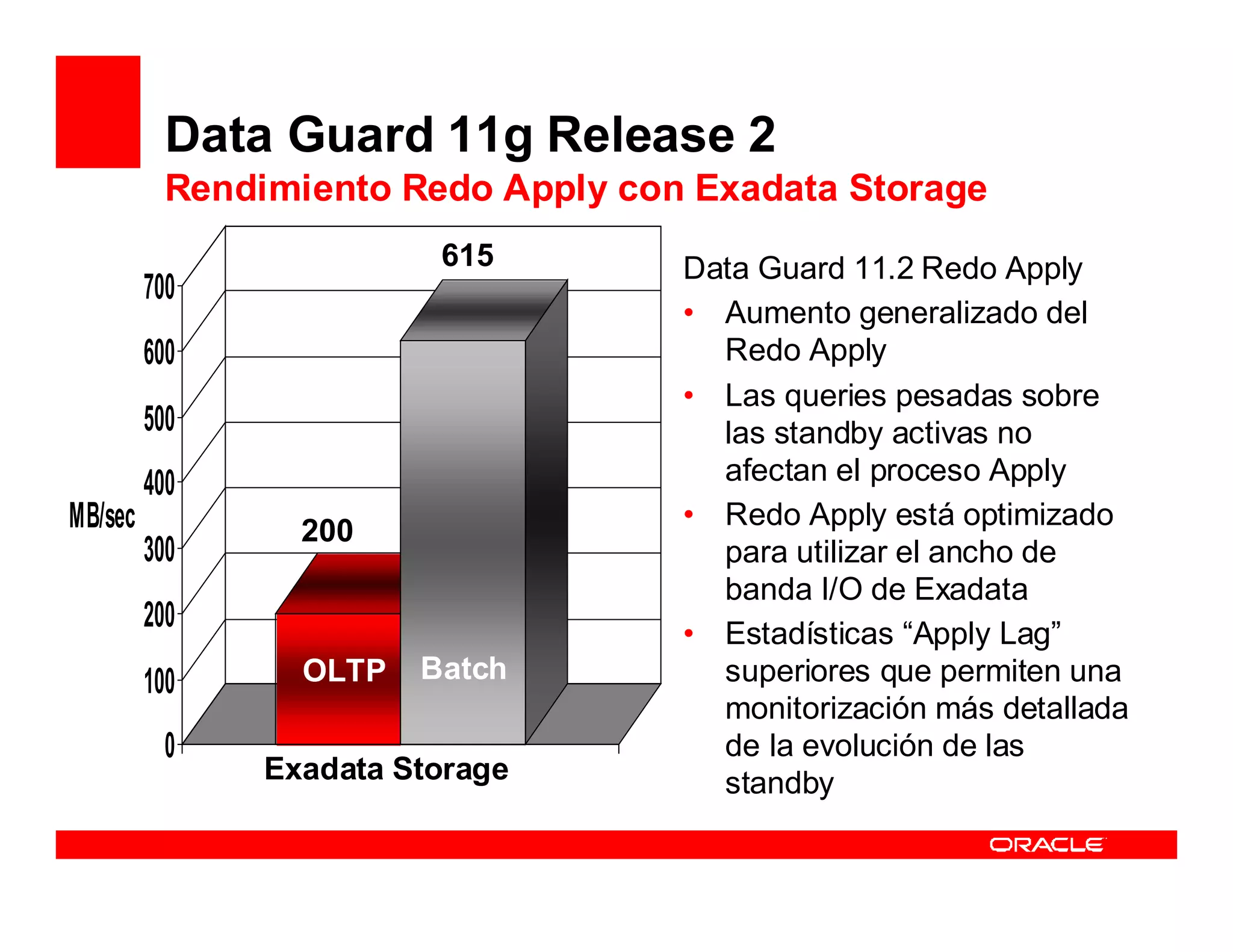 Data Guard 11g Release 2
           Rendimiento Redo Apply con Exadata Storage
                          615        Data Guard 11.2 Redo Apply
         700
                                     • Aumento generalizado del
         600                           Redo Apply
                                     • Las queries pesadas sobre
         500                           las standby activas no
         400                           afectan el proceso Apply
MB/sec                               • Redo Apply está optimizado
                  200
         300                           para utilizar el ancho de
                                       banda I/O de Exadata
         200                         • Estadísticas “Apply Lag”
         100      OLTP   Batch         superiores que permiten una
                                       monitorización más detallada
           0                           de la evolución de las
                Exadata Storage        standby
 