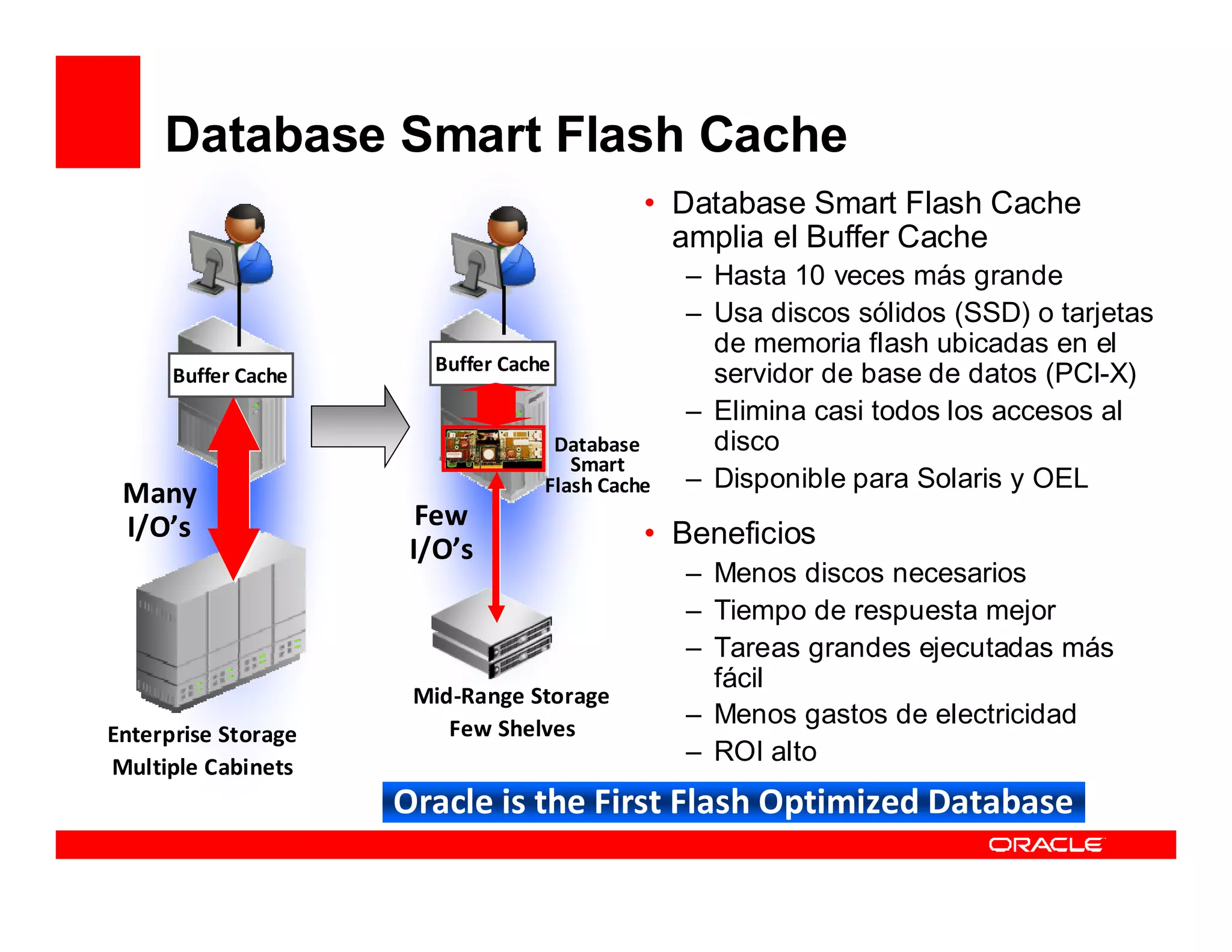 Database Smart Flash Cache
                                             • Database Smart Flash Cache
                                               amplia el Buffer Cache
                                                 – Hasta 10 veces más grande
                                                 – Usa discos sólidos (SSD) o tarjetas
                                                   de memoria flash ubicadas en el
                        Buffer Cache
      Buffer Cache                                 servidor de base de datos (PCI-X)
                                                 – Elimina casi todos los accesos al
                                    Database       disco
                                      Smart
                                   Flash Cache   – Disponible para Solaris y OEL
 Many
 I/O’s                 Few
                      I/O’s                  • Beneficios
                                                 – Menos discos necesarios
                                                 – Tiempo de respuesta mejor
                                                 – Tareas grandes ejecutadas más
                                                   fácil
                      Mid-Range Storage
                         Few Shelves
                                                 – Menos gastos de electricidad
Enterprise Storage
                                                 – ROI alto
Multiple Cabinets
                     Oracle is the First Flash Optimized Database
 