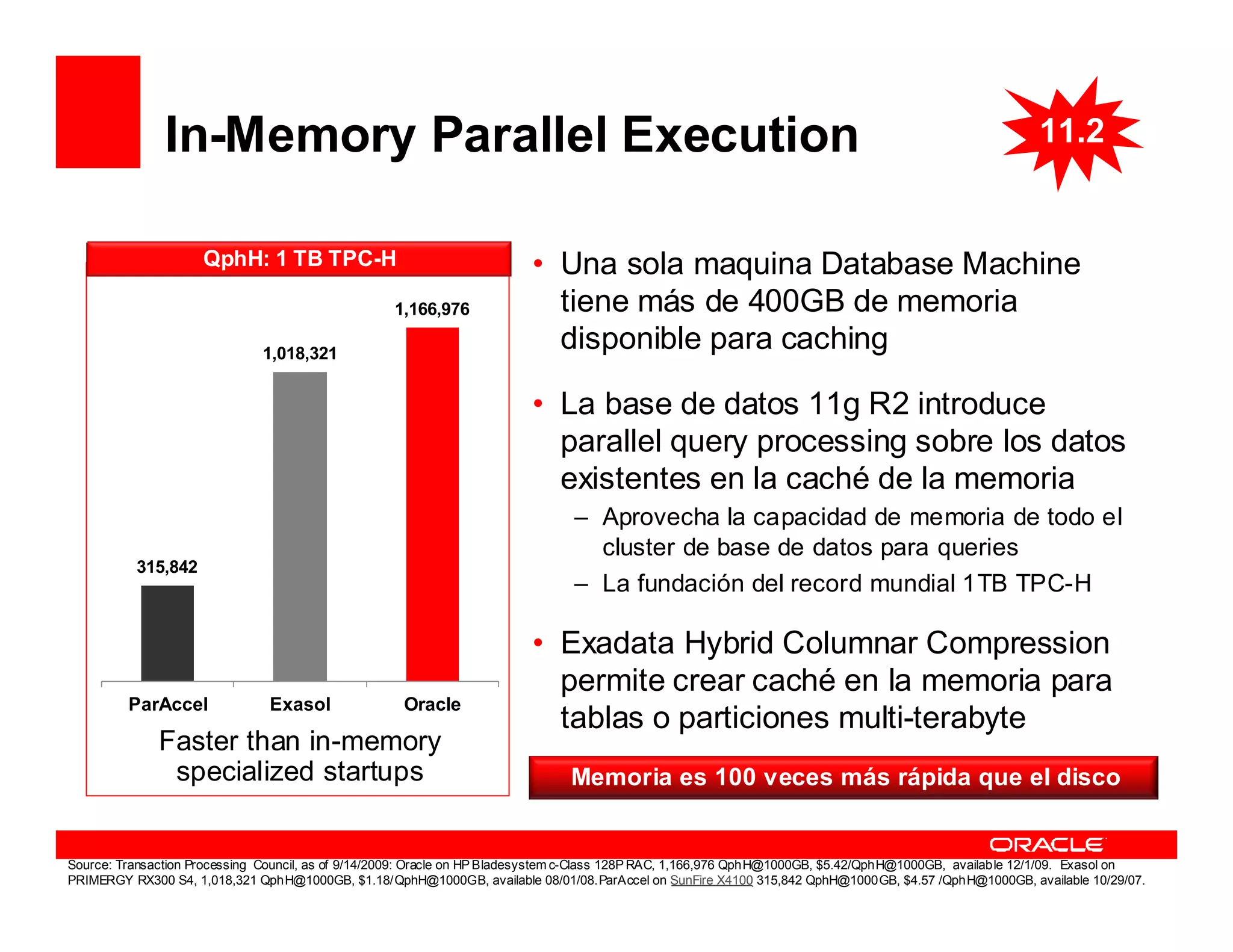 In-Memory Parallel Execution                                                                                                              11.2


                     QphH: 1 TB TPC-H                                    • Una sola maquina Database Machine
                                                   1,166,976               tiene más de 400GB de memoria
                              1,018,321
                                                                           disponible para caching

                                                                         • La base de datos 11g R2 introduce
                                                                           parallel query processing sobre los datos
                                                                           existentes en la caché de la memoria
                                                                               – Aprovecha la capacidad de memoria de todo el
                                                                                 cluster de base de datos para queries
          315,842
                                                                               – La fundación del record mundial 1TB TPC-H

                                                                         • Exadata Hybrid Columnar Compression
                                                                           permite crear caché en la memoria para
         ParAccel              Exasol                Oracle
                                                                           tablas o particiones multi-terabyte
              Faster than in-memory
               specialized startups                                            Memoria es 100 veces más rápida que el disco


Source: Transaction Processing Council, as of 9/14/2009: Oracle on HP Bladesystem c-Class 128P RAC, 1,166,976 QphH@1000GB, $5.42/QphH@1000GB, available 12/1/09. Exasol on
PRIMERGY RX300 S4, 1,018,321 QphH@1000GB, $1.18/QphH@1000GB, available 08/01/08.ParAccel on SunFire X4100 315,842 QphH@1000GB, $4.57 /QphH@1000GB, available 10/29/07.
 