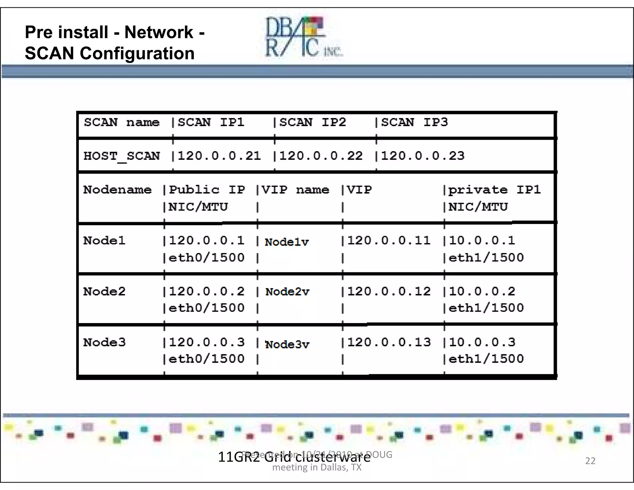 Pre install - Network -
SCAN Configuration
11GR2 Grid clusterwarePresented on 10/21/2010 at DOUG
meeting in Dallas, TX
22
 
