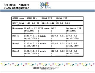 Pre install - Network -
SCAN Configuration
11GR2 Grid clusterwarePresented on 10/21/2010 at DOUG
meeting in Dallas, TX
22
 