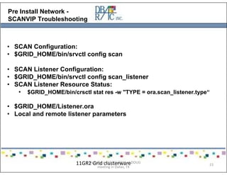 Pre Install Network -
SCANVIP Troubleshooting
• SCAN Configuration:
• $GRID_HOME/bin/srvctl config scan
• SCAN Listener Configuration:
• $GRID_HOME/bin/srvctl config scan_listener
• SCAN Listener Resource Status:
• $GRID_HOME/bin/crsctl stat res -w "TYPE = ora.scan_listener.type“
• $GRID_HOME/Listener.ora
• Local and remote listener parameters
11GR2 Grid clusterwarePresented on 10/21/2010 at DOUG
meeting in Dallas, TX
23
 