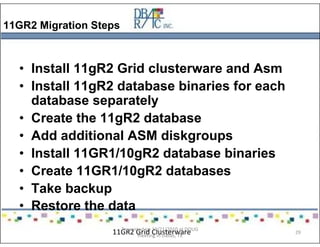 11GR2 Migration Steps
• Install 11gR2 Grid clusterware and Asm
• Install 11gR2 database binaries for each
database separately
• Create the 11gR2 database
• Add additional ASM diskgroups
• Install 11GR1/10gR2 database binaries
• Create 11GR1/10gR2 databases
• Take backup
• Restore the data
11GR2 Grid ClusterwarePresented on 10/21/2010 at DOUG
meeting in Dallas, TX
29
 