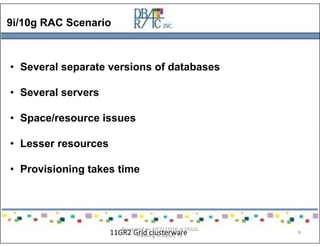 9i/10g RAC Scenario
• Several separate versions of databases
• Several servers
• Space/resource issues
• Lesser resources
• Provisioning takes time
11GR2 Grid clusterware
Presented on 10/21/2010 at DOUG
meeting in Dallas, TX
8
 