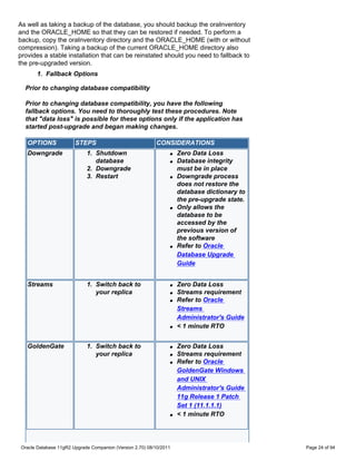 As well as taking a backup of the database, you should backup the oraInventory
and the ORACLE_HOME so that they can be restored if needed. To perform a
backup, copy the oraInventory directory and the ORACLE_HOME (with or without
compression). Taking a backup of the current ORACLE_HOME directory also
provides a stable installation that can be reinstated should you need to fallback to
the pre-upgraded version.
      1. Fallback Options

  Prior to changing database compatibility

  Prior to changing database compatibility, you have the following
  fallback options. You need to thoroughly test these procedures. Note
  that "data loss" is possible for these options only if the application has
  started post-upgrade and began making changes.

   OPTIONS             STEPS                              CONSIDERATIONS
   Downgrade                1. Shutdown                         q   Zero Data Loss
                               database                         q   Database integrity
                            2. Downgrade                            must be in place
                            3. Restart                          q   Downgrade process
                                                                    does not restore the
                                                                    database dictionary to
                                                                    the pre-upgrade state.
                                                                q   Only allows the
                                                                    database to be
                                                                    accessed by the
                                                                    previous version of
                                                                    the software
                                                                q   Refer to Oracle
                                                                    Database Upgrade
                                                                    Guide


   Streams                  1. Switch back to                   q   Zero Data Loss
                               your replica                     q   Streams requirement
                                                                q   Refer to Oracle
                                                                    Streams
                                                                    Administrator's Guide
                                                                q   < 1 minute RTO


   GoldenGate               1. Switch back to                   q   Zero Data Loss
                               your replica                     q   Streams requirement
                                                                q   Refer to Oracle
                                                                    GoldenGate Windows
                                                                    and UNIX
                                                                    Administrator's Guide
                                                                    11g Release 1 Patch
                                                                    Set 1 (11.1.1.1)
                                                                q   < 1 minute RTO




Oracle Database 11gR2 Upgrade Companion (Version 2.70) 08/10/2011                            Page 24 of 94
 