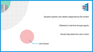 Life Context
Situation-specific user details categorized by life context
Obtained in real-time through agents
Should help determine user’s intent
 