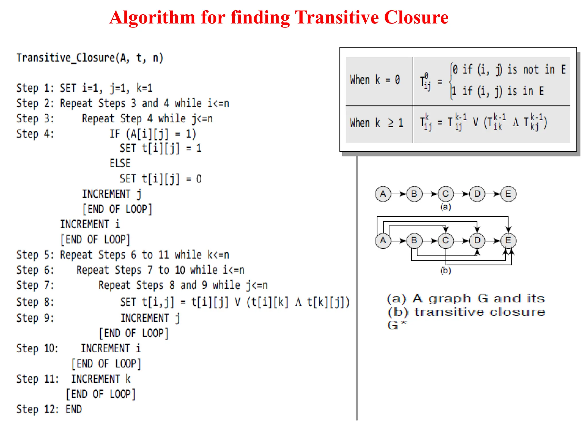Algorithm for finding Transitive Closure
 